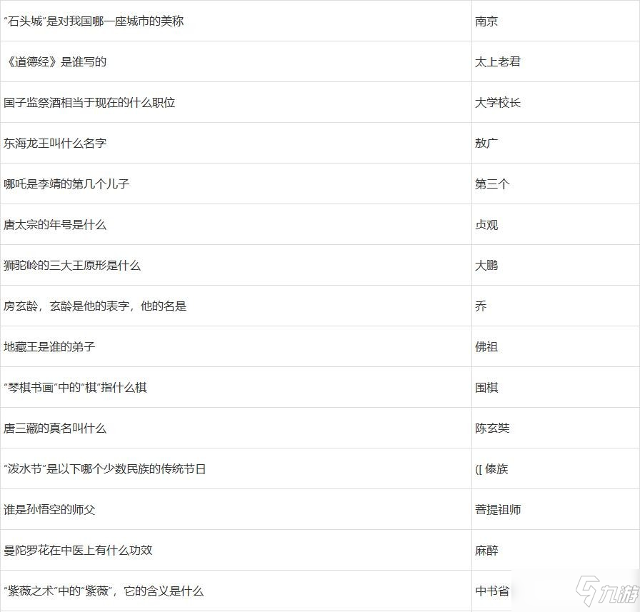 2022夢(mèng)幻西游元宵節(jié)答題答案攻略大全