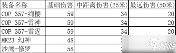 《cf手游》COP357雷霆介紹