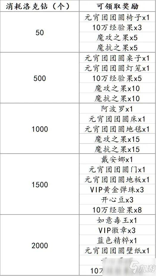 洛克王國手游元宵家具價格多少錢2022