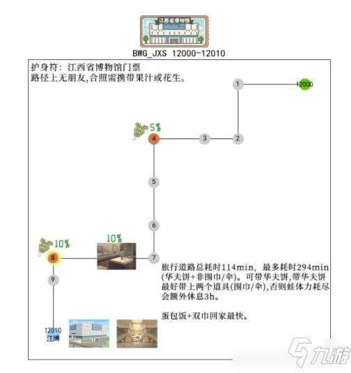 旅行青蛙中國之旅江西博物館玩法攻略