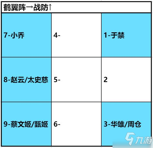 卧龙吟2开荒什么阵容好 最佳阵容分享