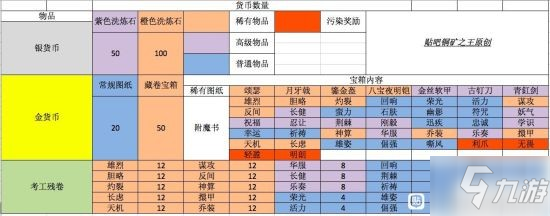 《三國(guó)志戰(zhàn)略版》貨布商店圖紙兌換推薦