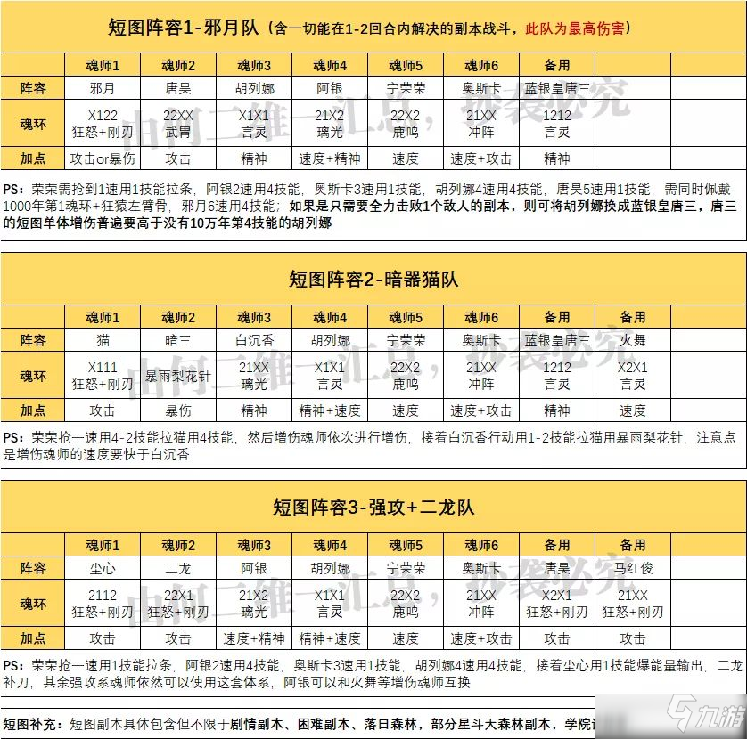 斗罗大陆魂师对决短图战斗阵容选择攻略