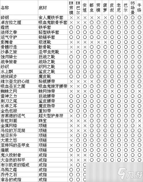 噩夢(mèng)勞模出貨列表