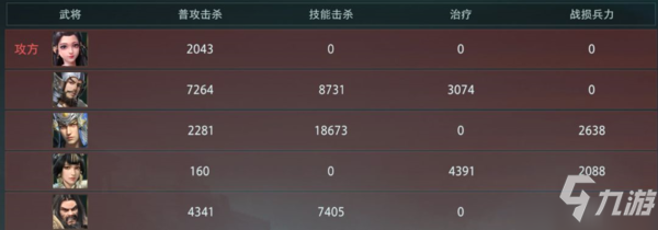 卧龙吟2开荒什么阵容好 最佳阵容分享