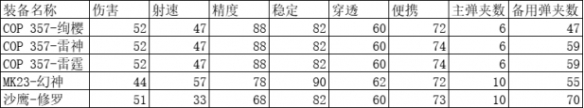 《cf手游》COP357雷霆介紹