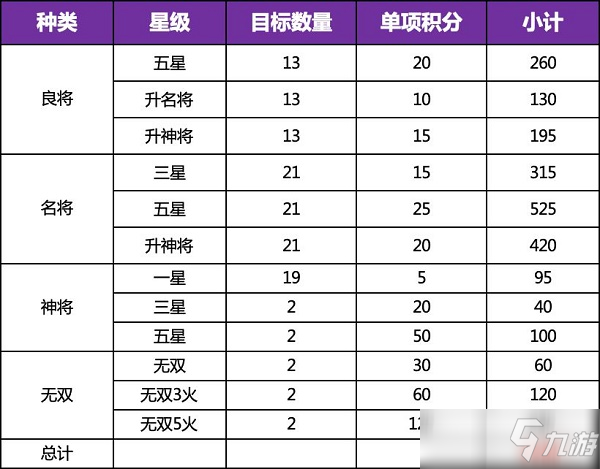 《三國志幻想大陸》新版全民無雙一階時裝快速獲取攻略2022