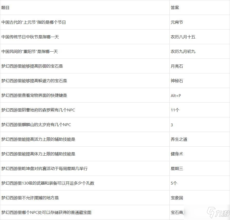 《夢幻西游》元宵節(jié)答題答案攻略大全2022