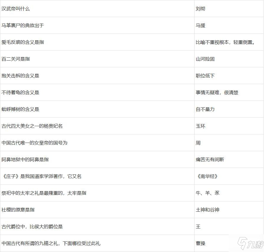 夢(mèng)幻西游2022元宵節(jié)答題答案有哪些 夢(mèng)幻西游2022元宵節(jié)答題答案大全