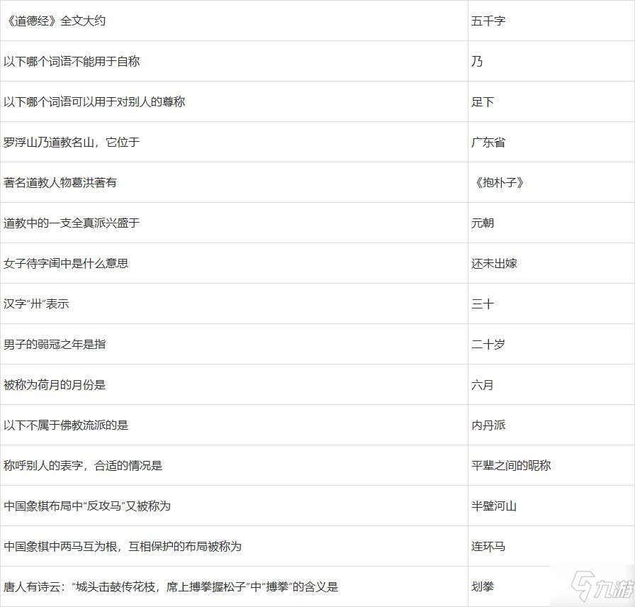 夢(mèng)幻西游2022元宵節(jié)答題答案有哪些 夢(mèng)幻西游2022元宵節(jié)答題答案大全