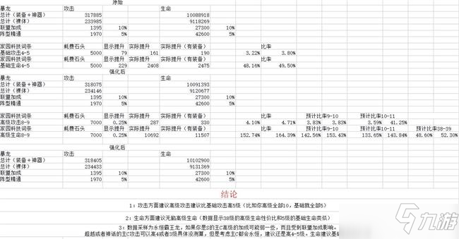 圣魂纷争家园科技深度攻略