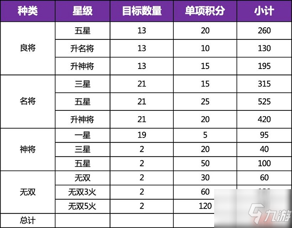 三國志幻想大陸新版全民無雙一階時裝獲取方案一覽：極限方案模擬