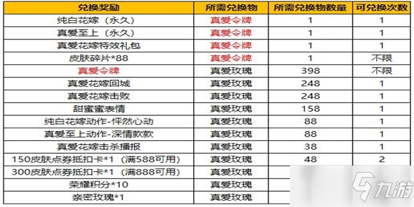 王者荣耀真爱花嫁活动内容一览