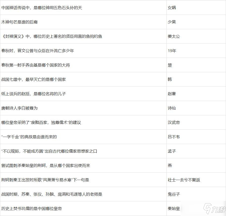 2022夢(mèng)幻西游元宵節(jié)答題答案攻略大全