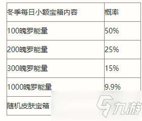 英雄联盟手游小额宝箱介绍-小额宝箱概率一览