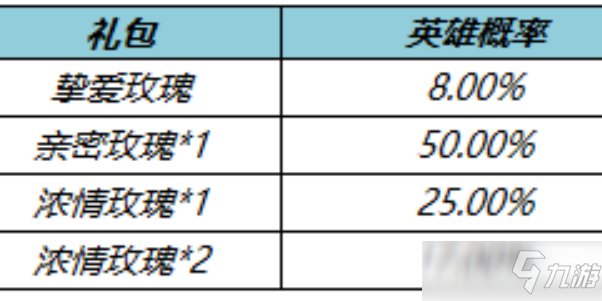 王者荣耀情人节挚爱玫瑰怎么获得