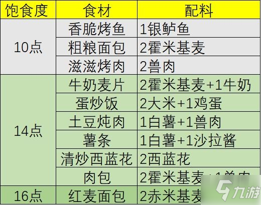 幻塔食谱料理类图片