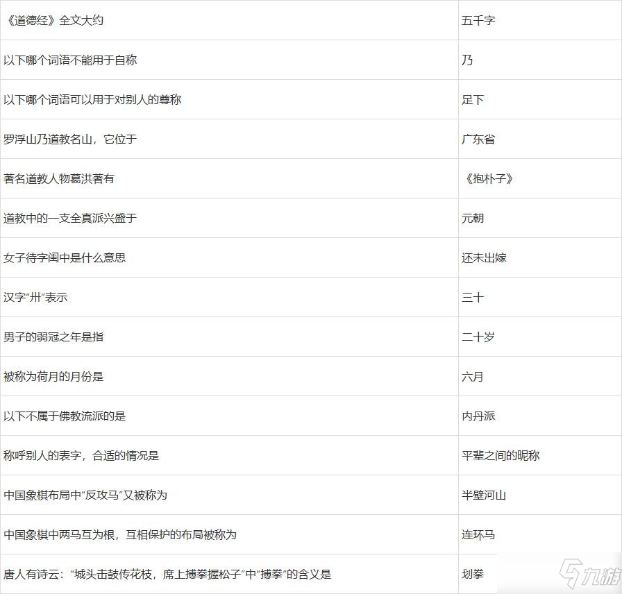 2022夢(mèng)幻西游元宵節(jié)答題答案攻略大全