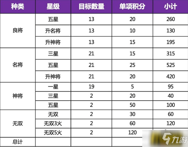 三國志幻想大陸新版全民無雙一階時裝怎么獲得-新版全民無雙一階時裝快速獲取攻略