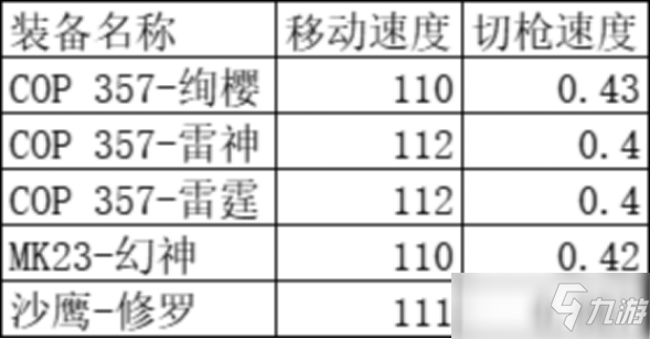 《cf手游》COP357雷霆介紹