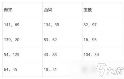 《梦幻西游》灯谜老人在哪 灯谜老人位置分享