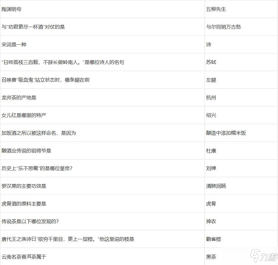 2022夢(mèng)幻西游元宵節(jié)答題答案攻略大全