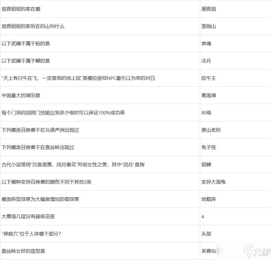 2022夢(mèng)幻西游元宵節(jié)答題答案攻略大全