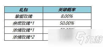 王者榮耀摯愛玫瑰怎么獲得