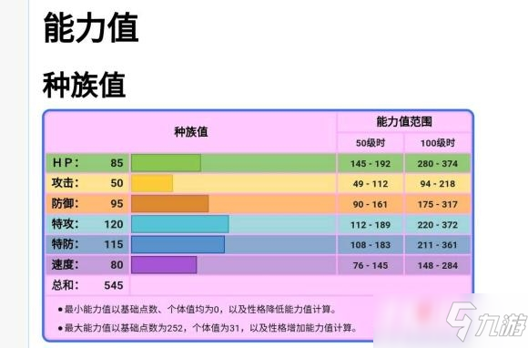 《寶可夢傳說阿爾宙斯》波克基斯性格選擇與技能配招推薦