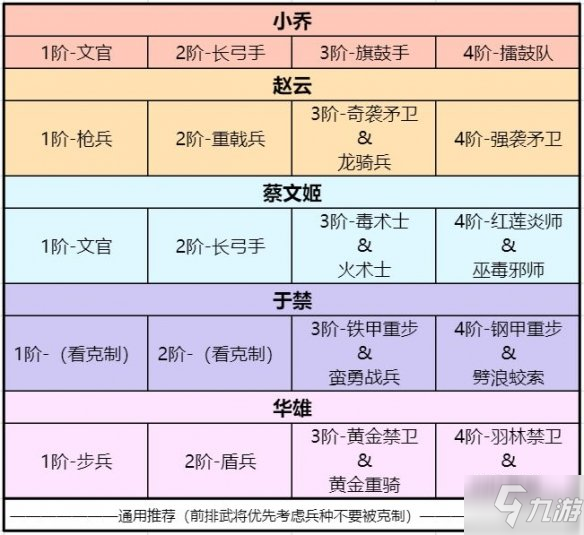 《卧龙吟2》开荒用什么阵容 卧龙吟2开荒阵容推荐速参考