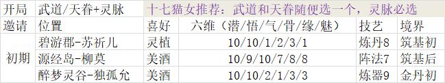 我的門派開局選什么 開局門派選擇推薦