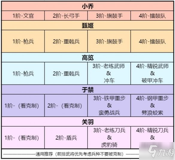 《臥龍吟2》于禁怎么搭配 臥龍吟2于禁陣容搭配推薦速參考