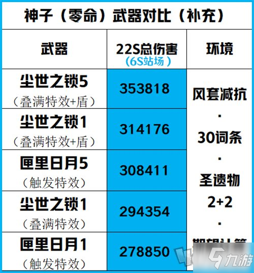 原神八重神子四星武器推薦 神子用匣里日月還是流浪樂(lè)章好