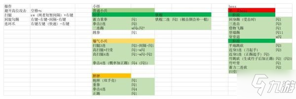 《师父》贫民窟及夜店怪物招式解析 第二章BOSS打法