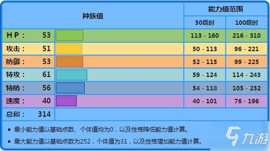 《寶可夢阿爾宙斯》波加曼捕捉指南 波加曼在哪抓