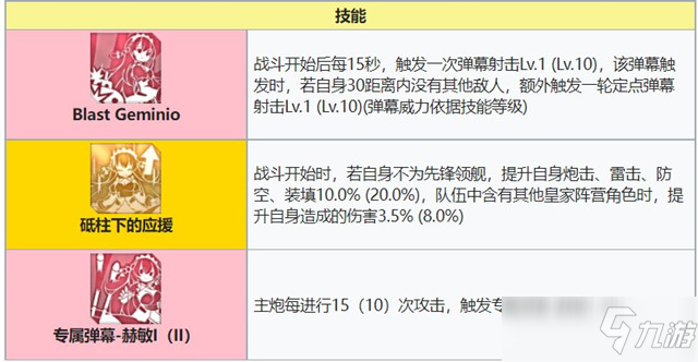 碧蓝航线赫敏强度攻略介绍