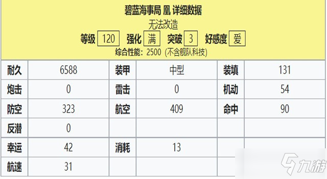 碧藍航線航母赤城強度攻略介紹