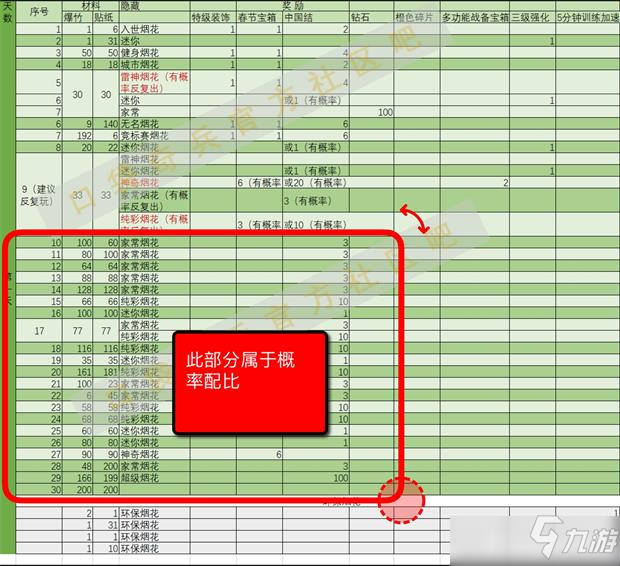 口袋奇兵煙花配方大全攻略