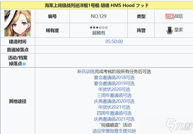 碧藍(lán)航線胡德強度攻略介紹