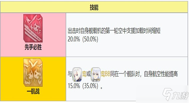 碧藍(lán)航線航母赤城強(qiáng)度攻略介紹