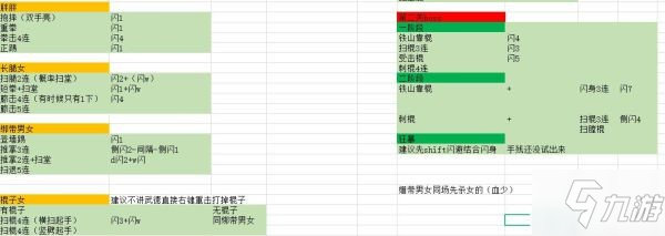《师父》贫民窟及夜店怪物招式解析 第二章BOSS打法