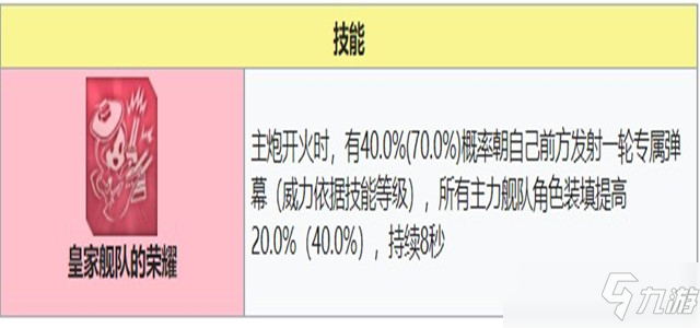 碧藍航線胡德強度攻略介紹