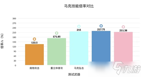 幻塔重立體破曉馬克強(qiáng)度測評攻略