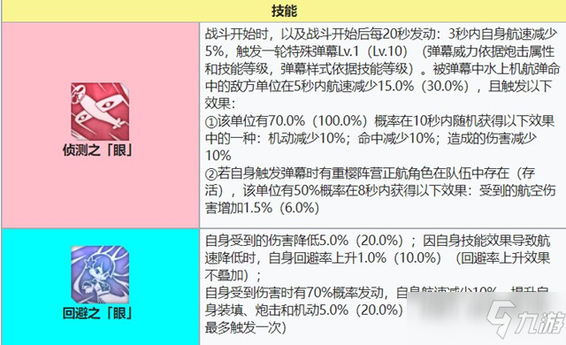 碧藍(lán)航線筑摩強(qiáng)度攻略介紹