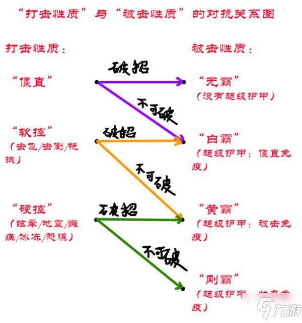 《失落的方舟》基礎技能機制講解