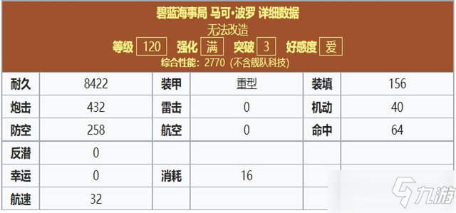 碧蓝航线马可波罗强度攻略介绍