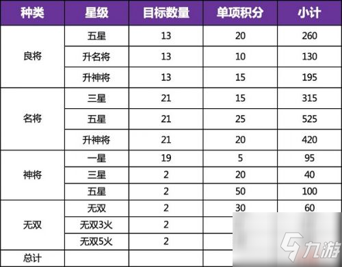 三國志幻想大陸新版全民無雙一階時裝怎么快速獲得 新版全民無雙一階時裝快速獲取攻略