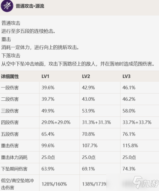 原神雷电将军角色攻略