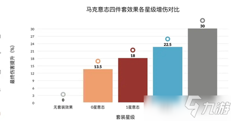 幻塔馬克意志抽卡建議