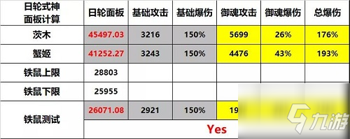 阴阳师2022日轮之陨阵容推荐：晴明与锁星